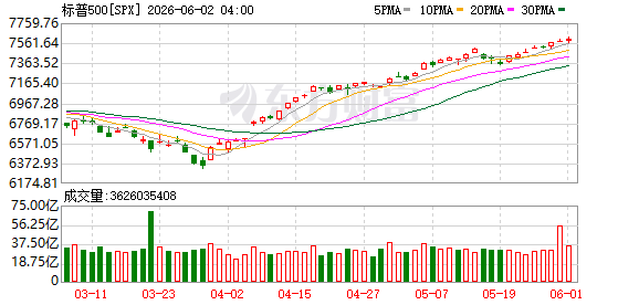 K图 SPX_0