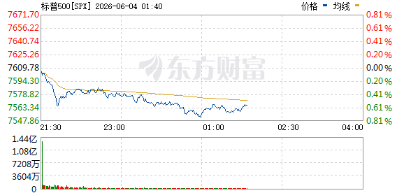 R图 SPX_0