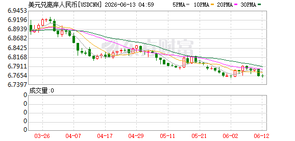 K图 USDCNH_0