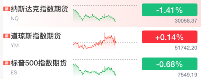 利空突袭！美股开盘跳水，半导体重挫！今夜，非农“爆了”！美联储要加息了？黄金白银，直线跳水！美元、美债，瞬间拉升