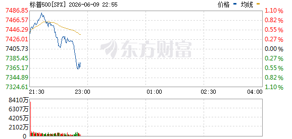 R图 SPX_0