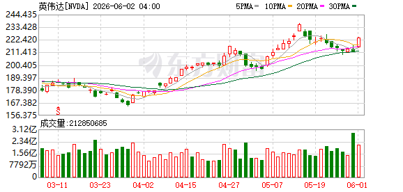 K图 NVDA_0