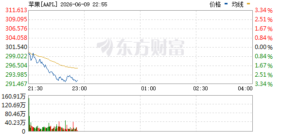 R图 AAPL_0