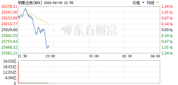 R图 NDX_0
