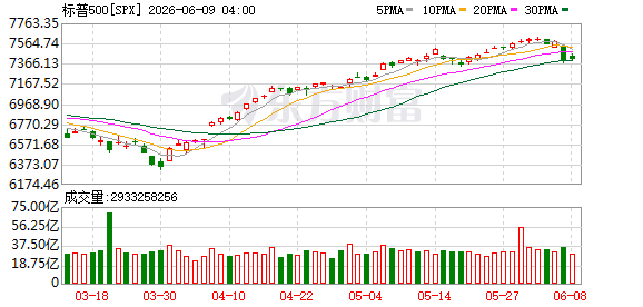 K图 SPX_0